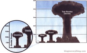 Bom Tsar dibandingkan bom ciptaan Amerika Serikat (sumber: www.klikunic.com